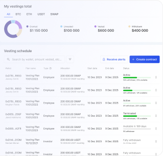 Vesting Schedules, Vesting Plans, Wallets, and Allocation Dashboard